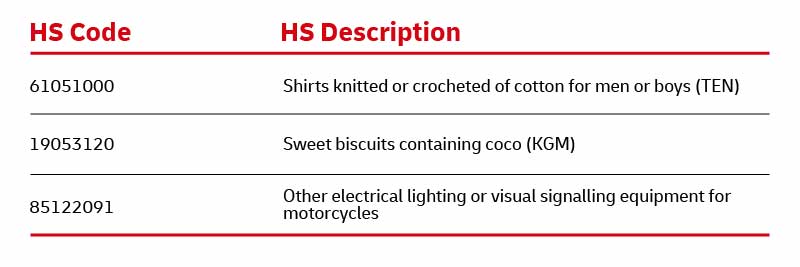 Cotton skirt hotsell harmonized code
