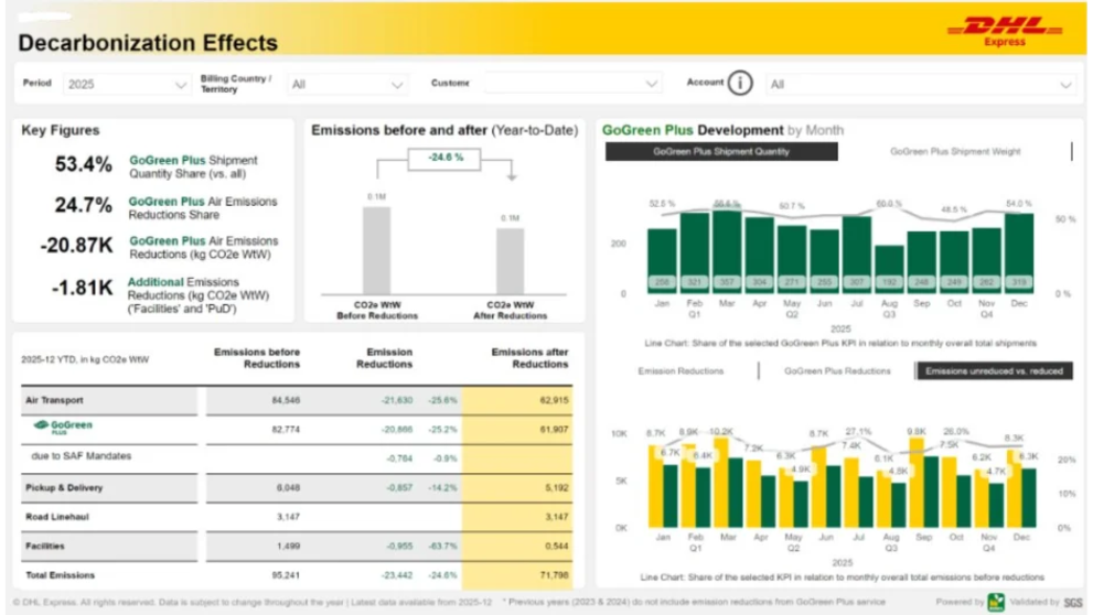GoGreen Dashboard