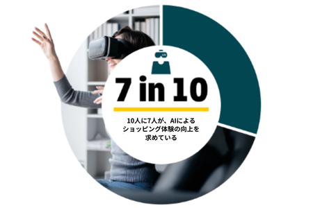 10人に7人が、AIによるショッピング体験の向上を求めている