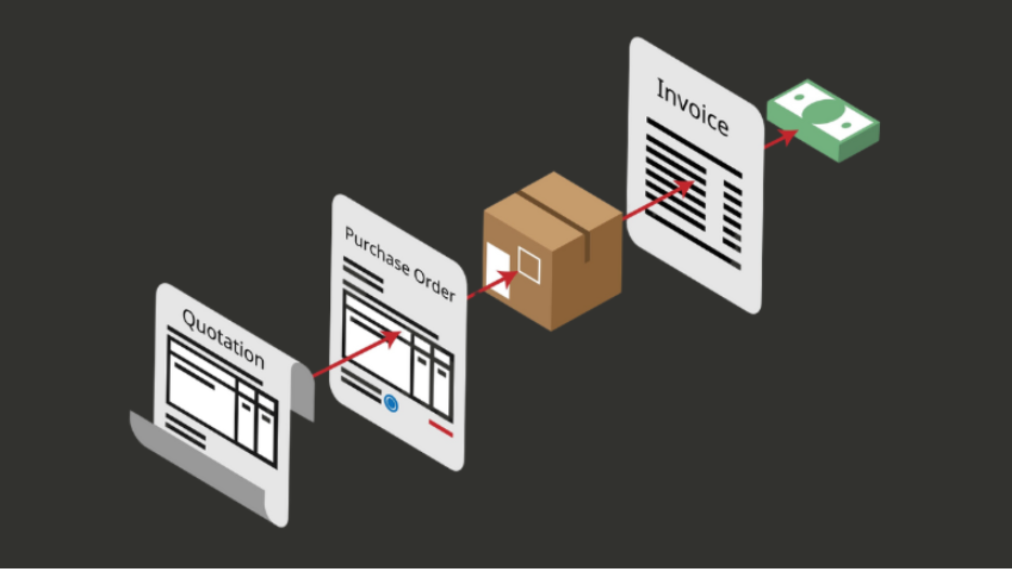 What is a Commercial Invoice?