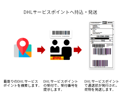 STEP 2 Image
