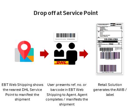 STEP 2 Image