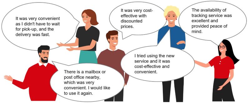 voice of customer