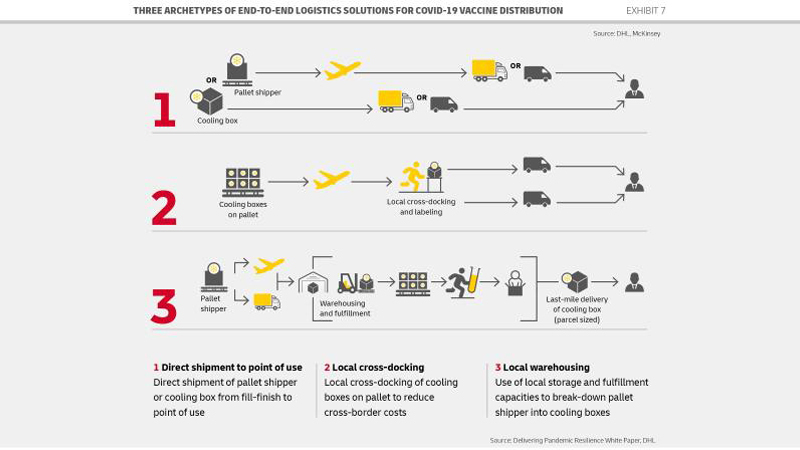 graphic of delivery route
