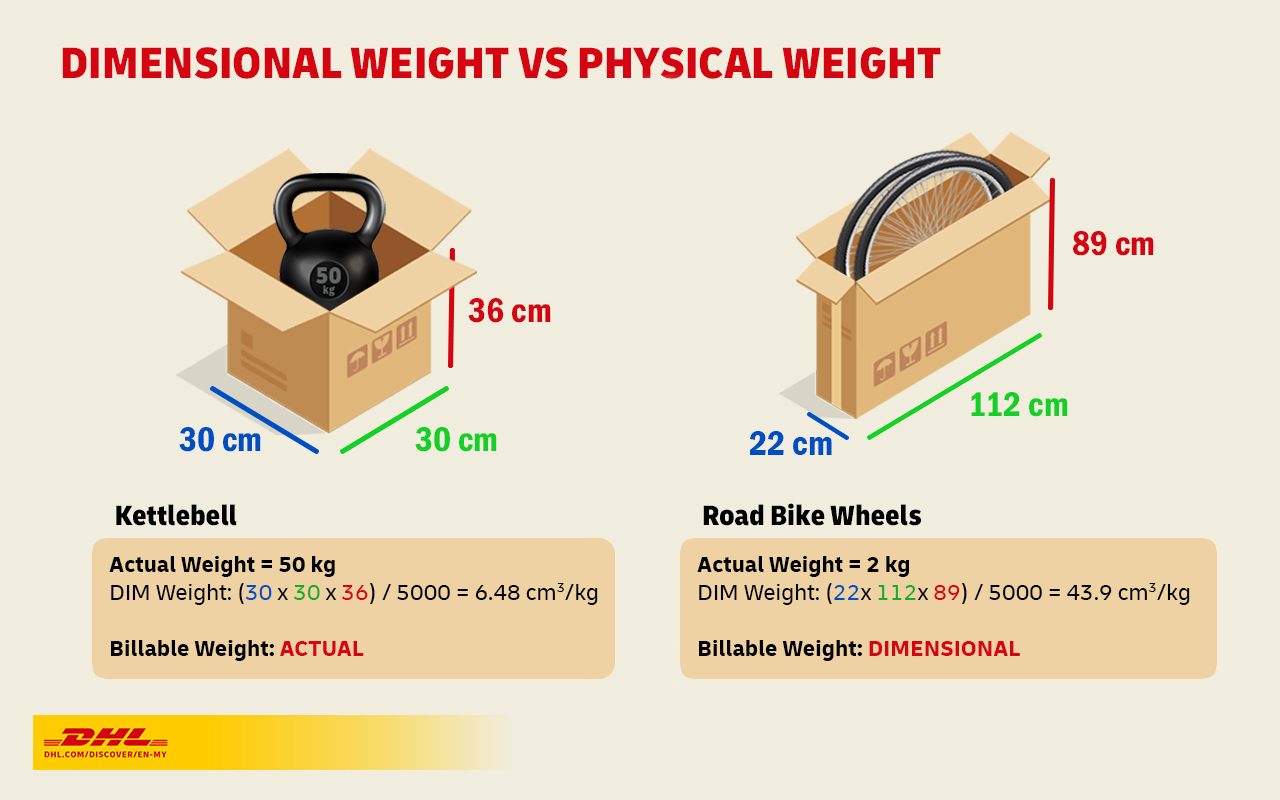 The Basics of Dimensional Weight and Its Impact on Shipping Costs DHL