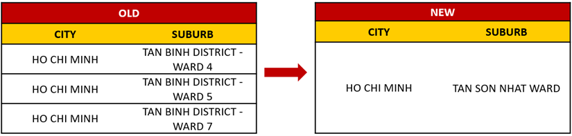 Vietnam Suburb Name Change