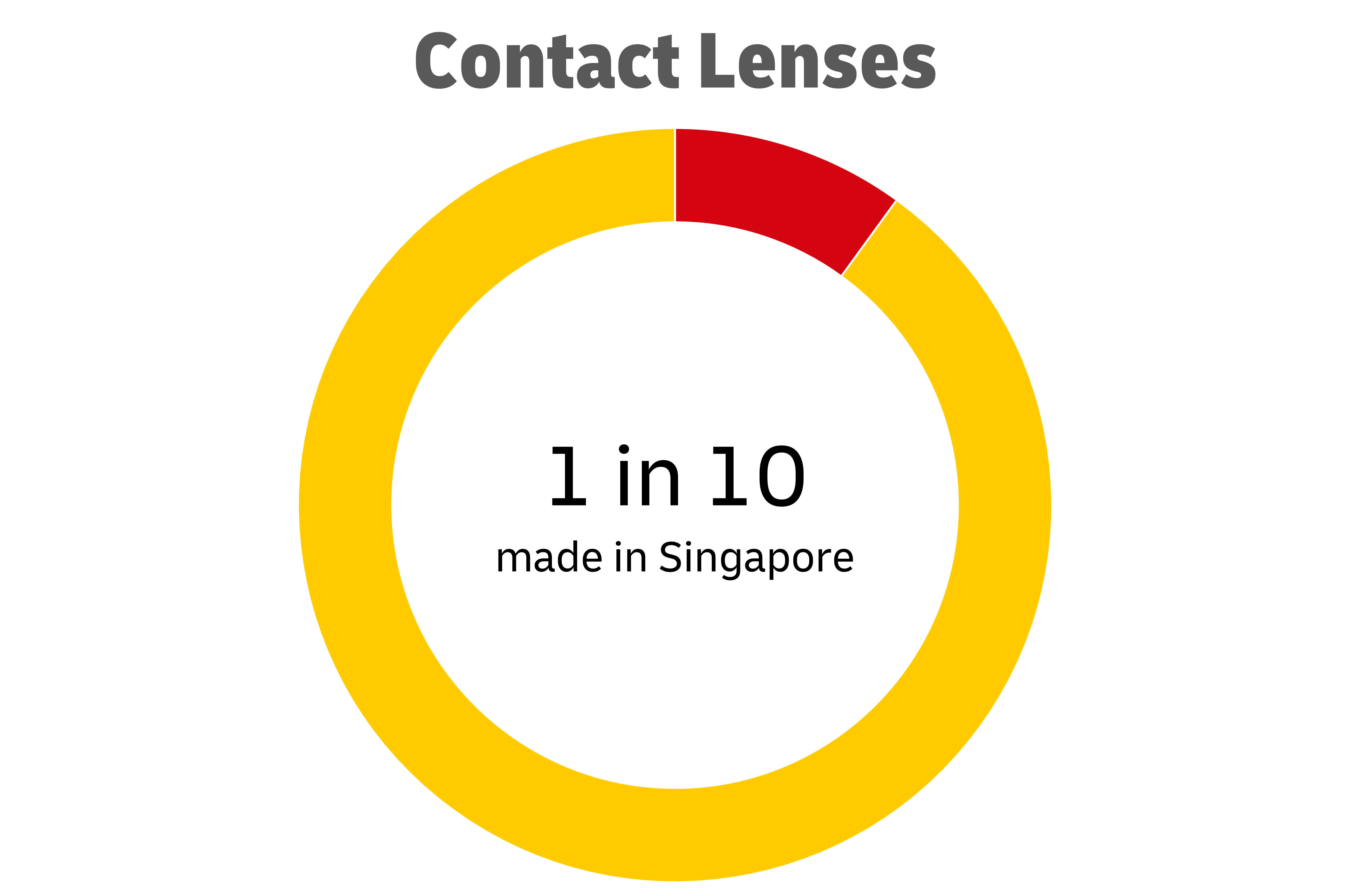 contact lenses