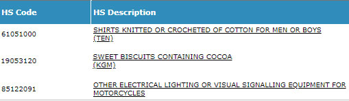 HS Code Pixel Logistics