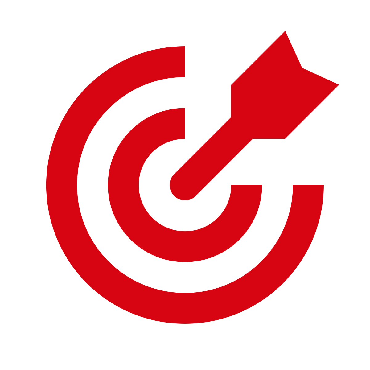 guideline compliance