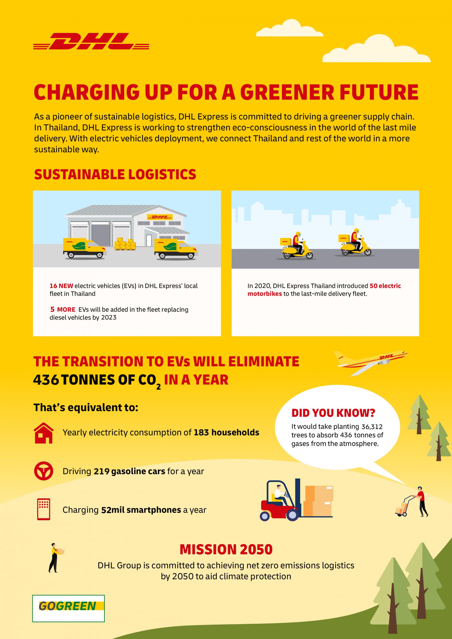 Overview Of Digital Freight Models vrogue.co