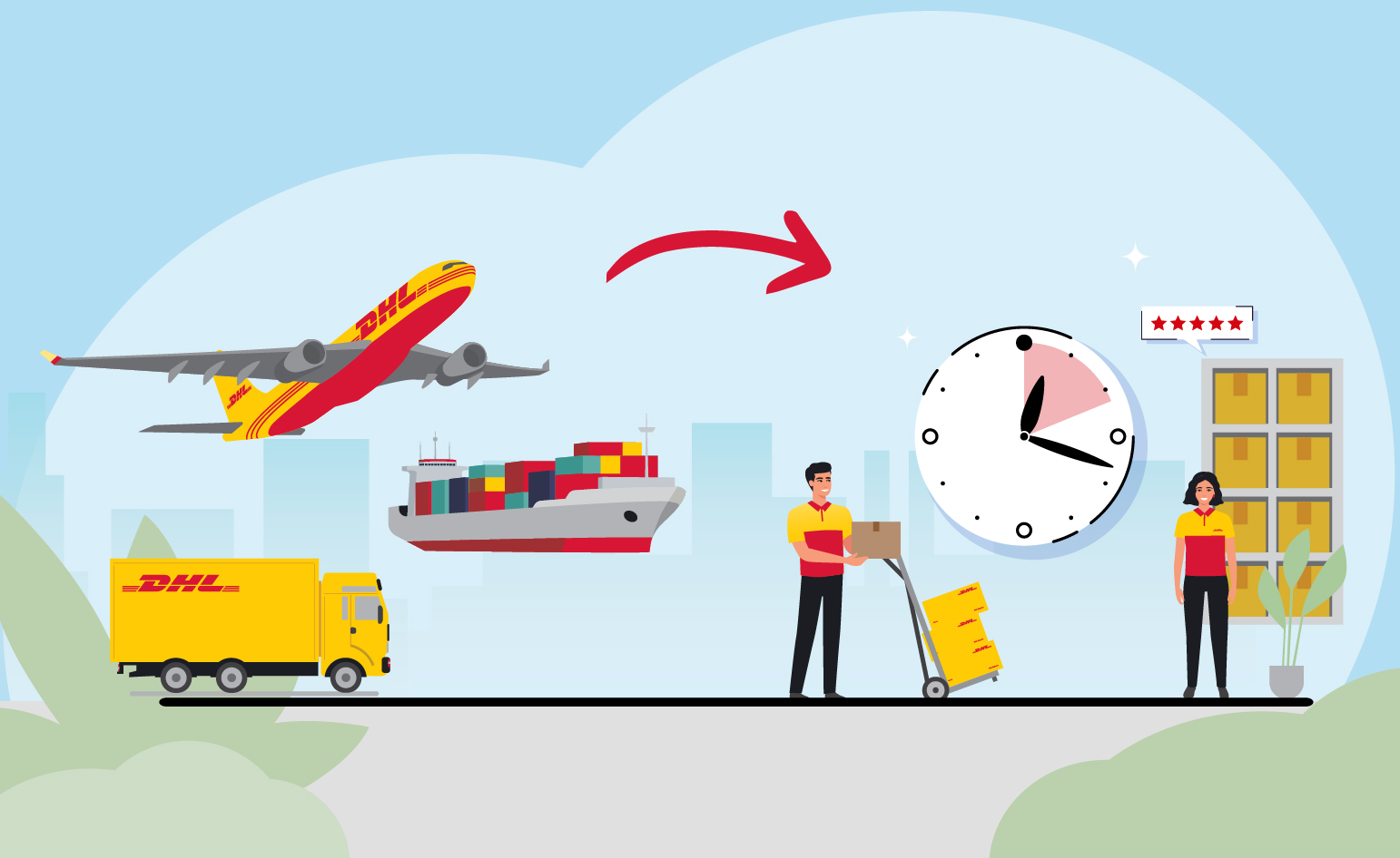 1. Build more lead time into every shipment