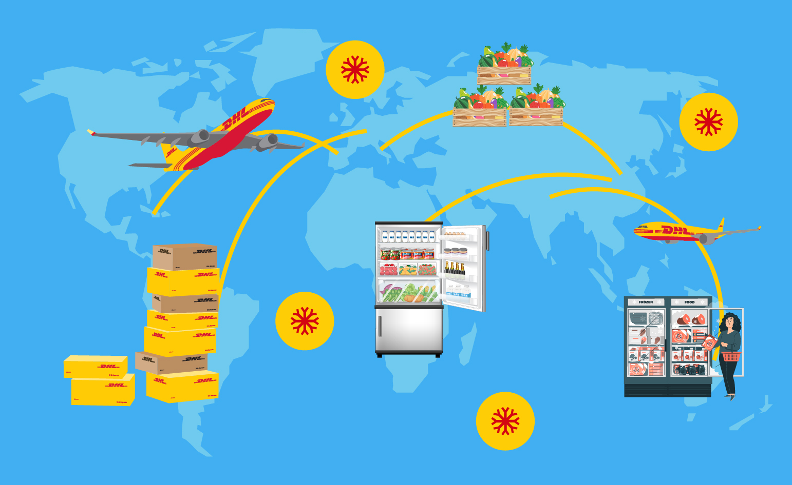 3. Understand what you’re shipping and where restrictions apply