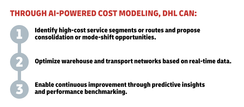 Graph identifying how DHL can help through AI-powered cost modeling