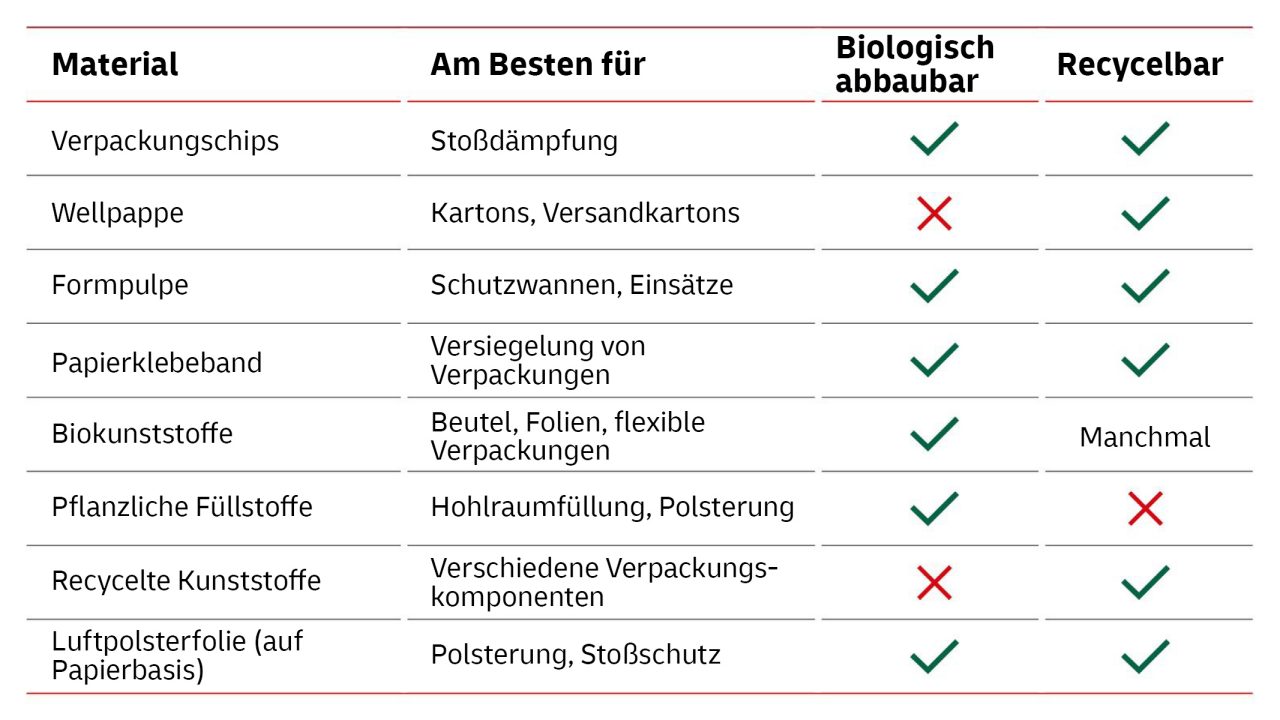 Checkliste