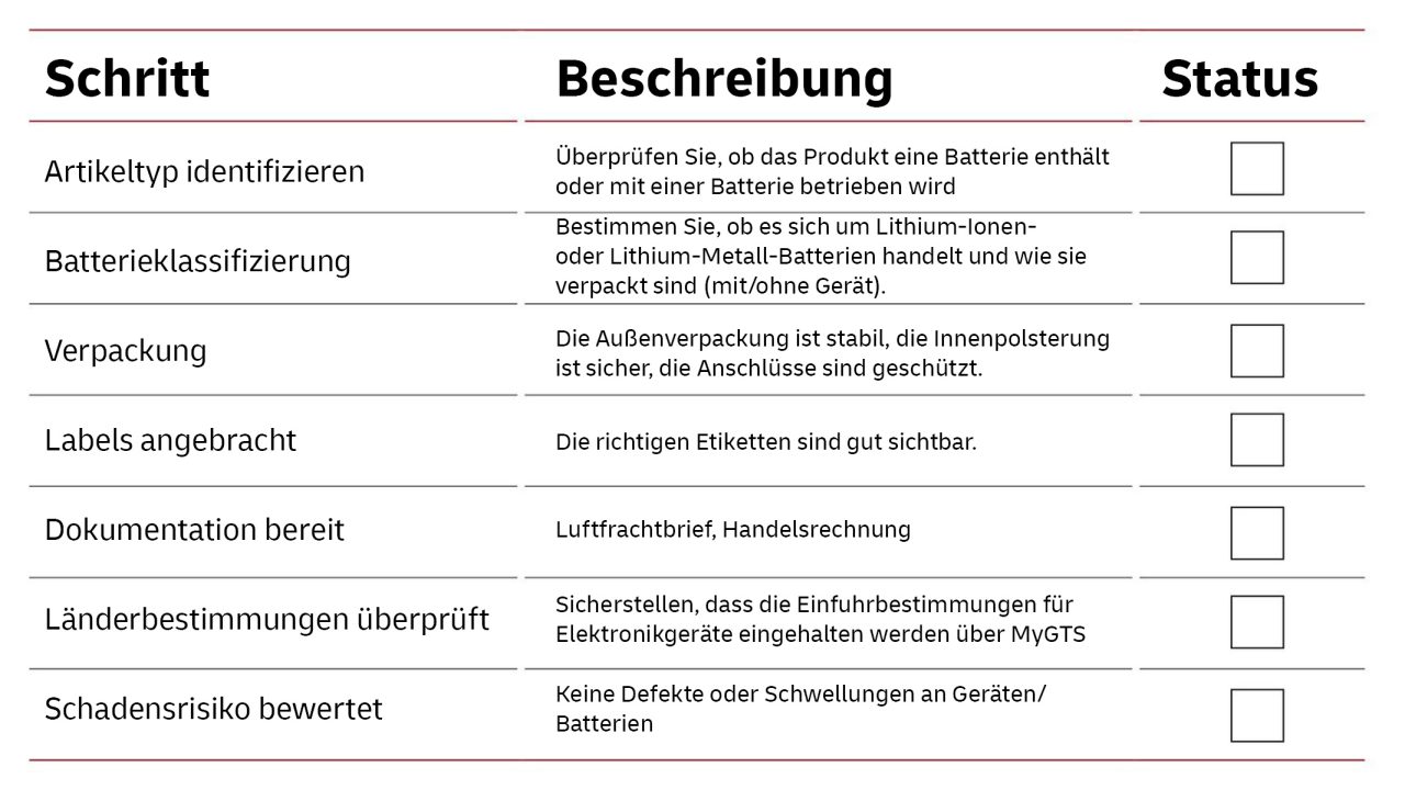 Checkliste