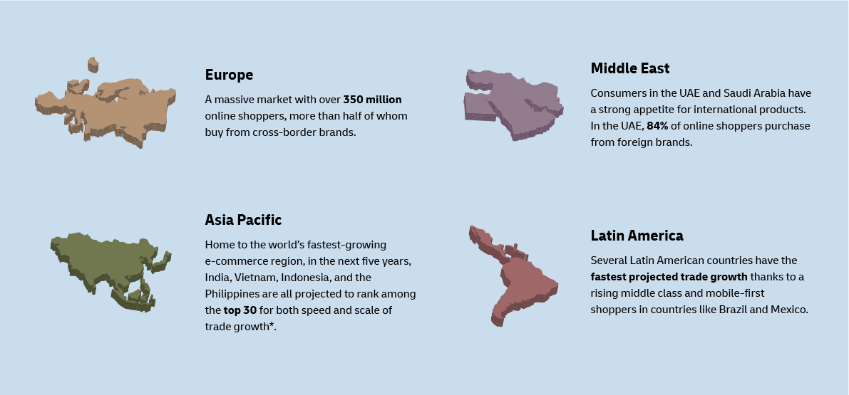 SME Potential global growth regions