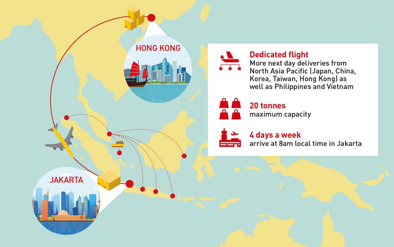 direct-flight-between-hkg-jkt