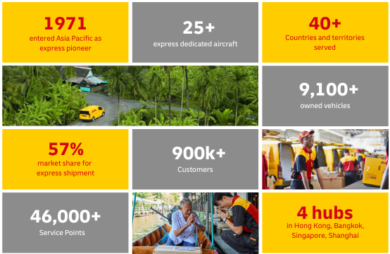 No One Knows Asia Like We Do