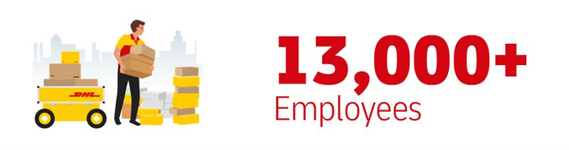 13000+ Employees