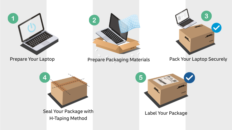 How to pack your laptop for shipping