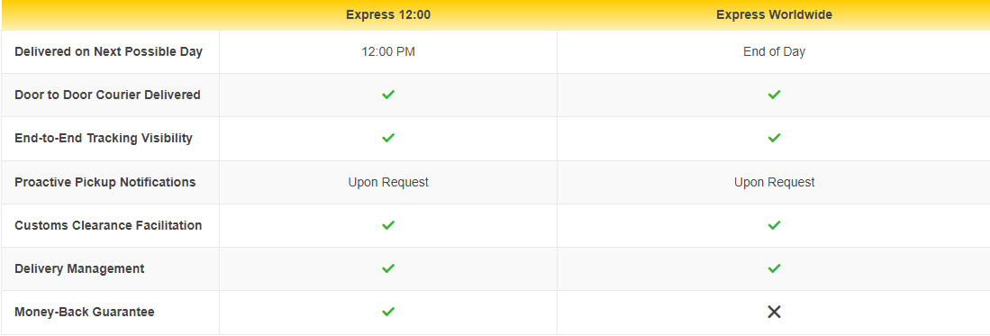 dhl-import-express