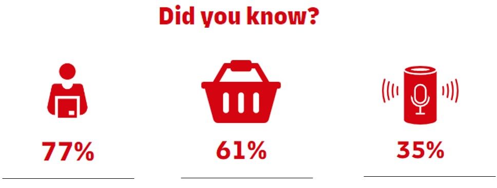 Shopper Survey summary