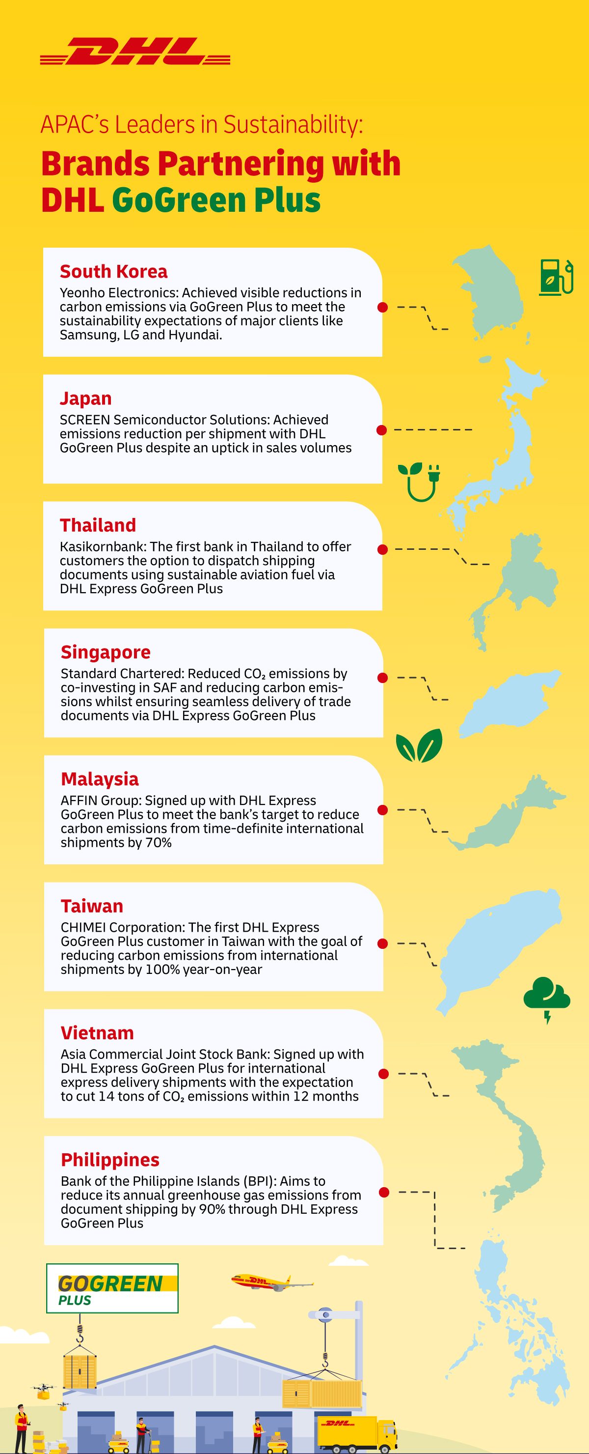 Brands in APAC with DHL Express GoGreen Plus