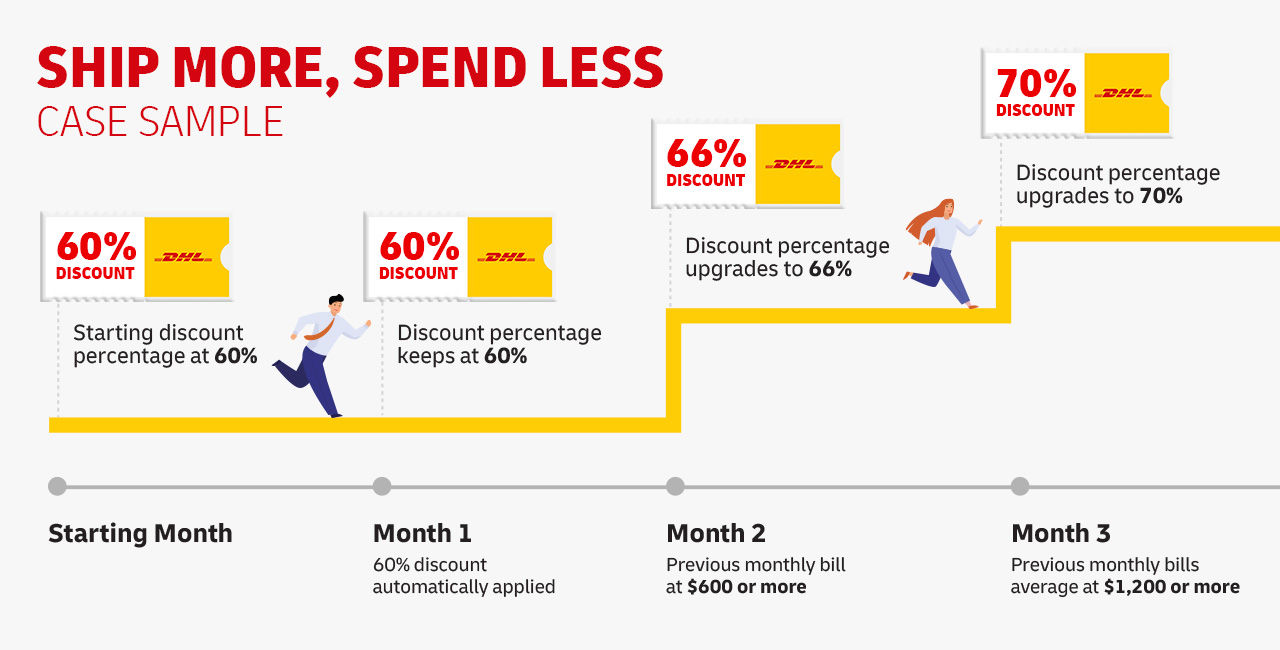 dynamic discounting infographic