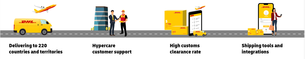 dhl account benefits