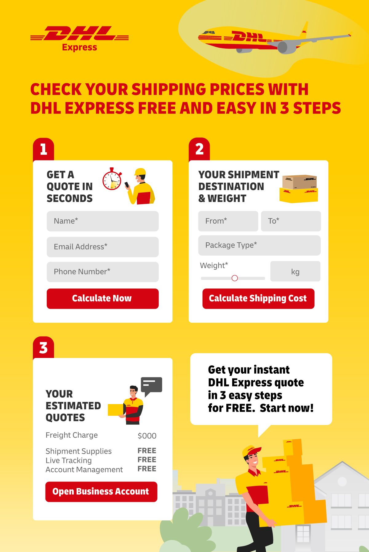 HOW LONG IS DHL EXPRESS SHIPPING visual data 6