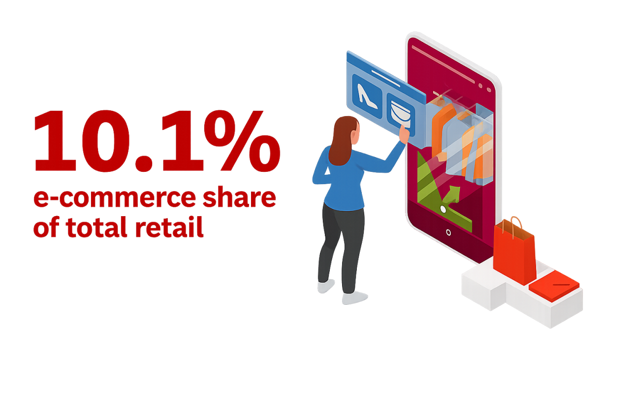 Datos e-commerce