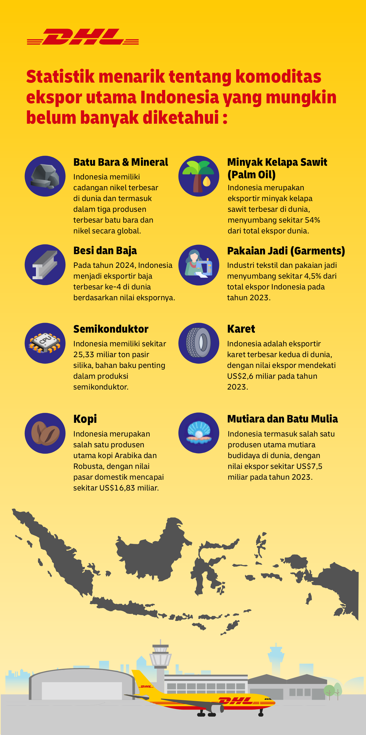 Infografis - Statistik Menarik yang Belum Anda Ketahui Tentang Komoditas Ekspor Utama Indonesia