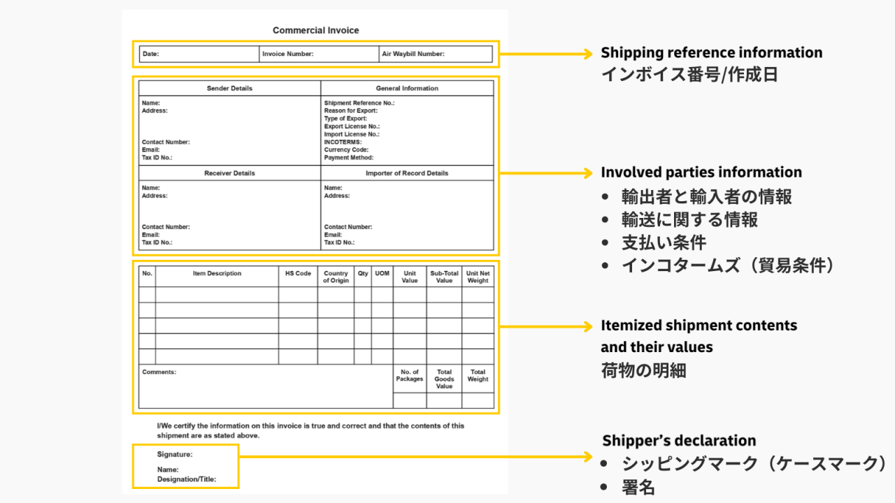 Commercial Invoice contents