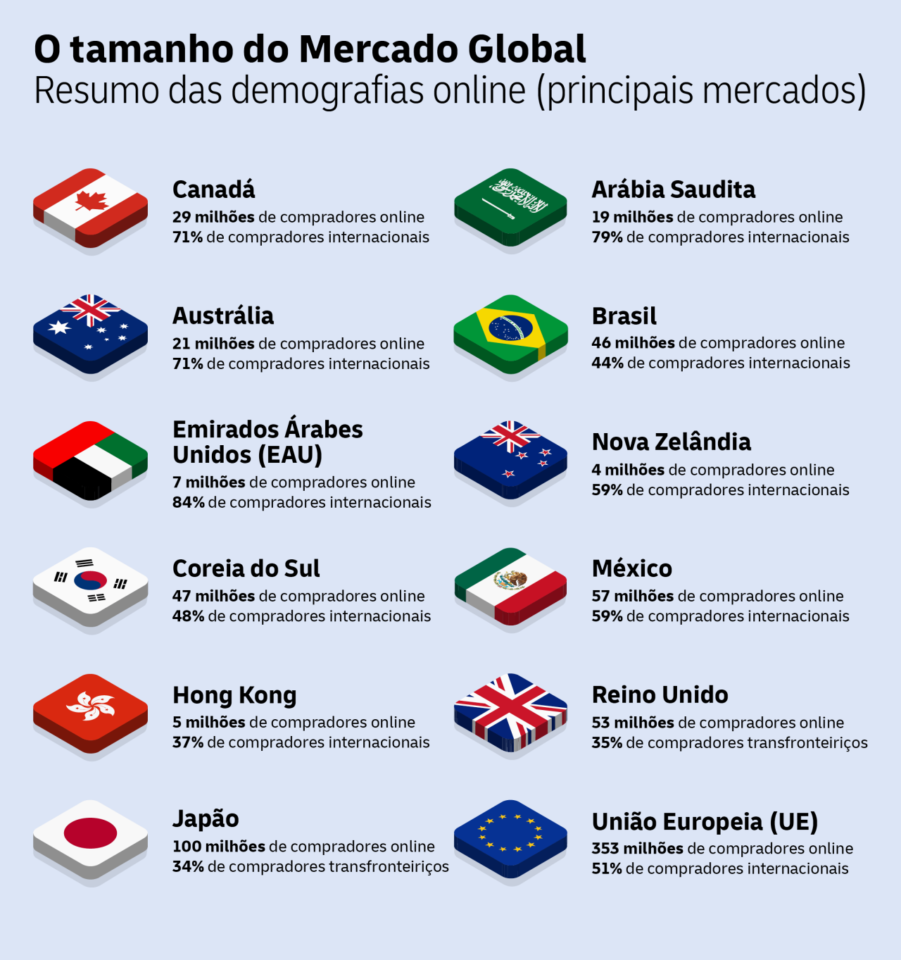 Summary of online demographics