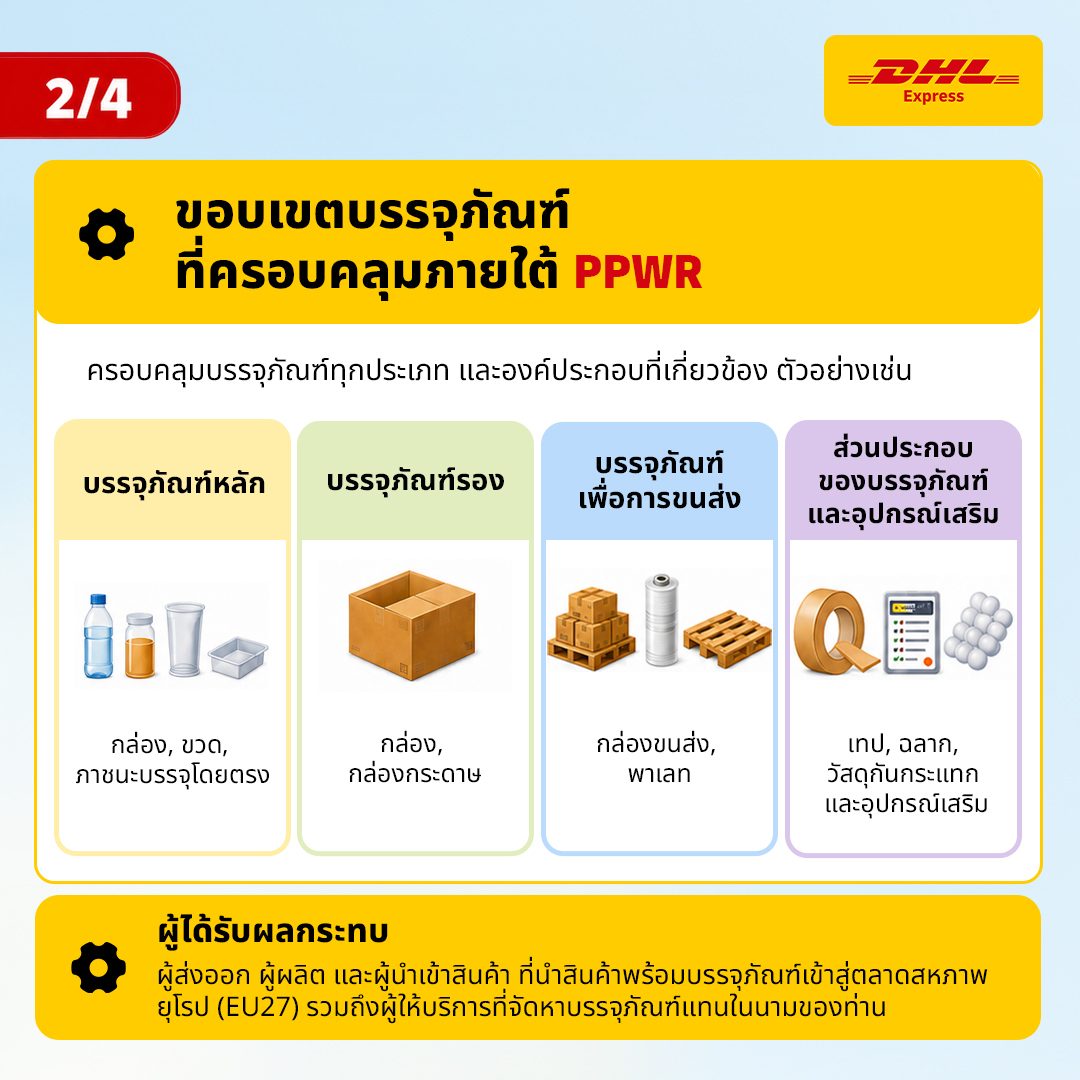 Scope of packages