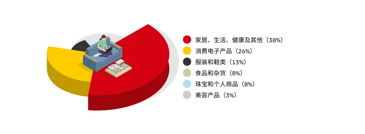 图像替换文本占位符