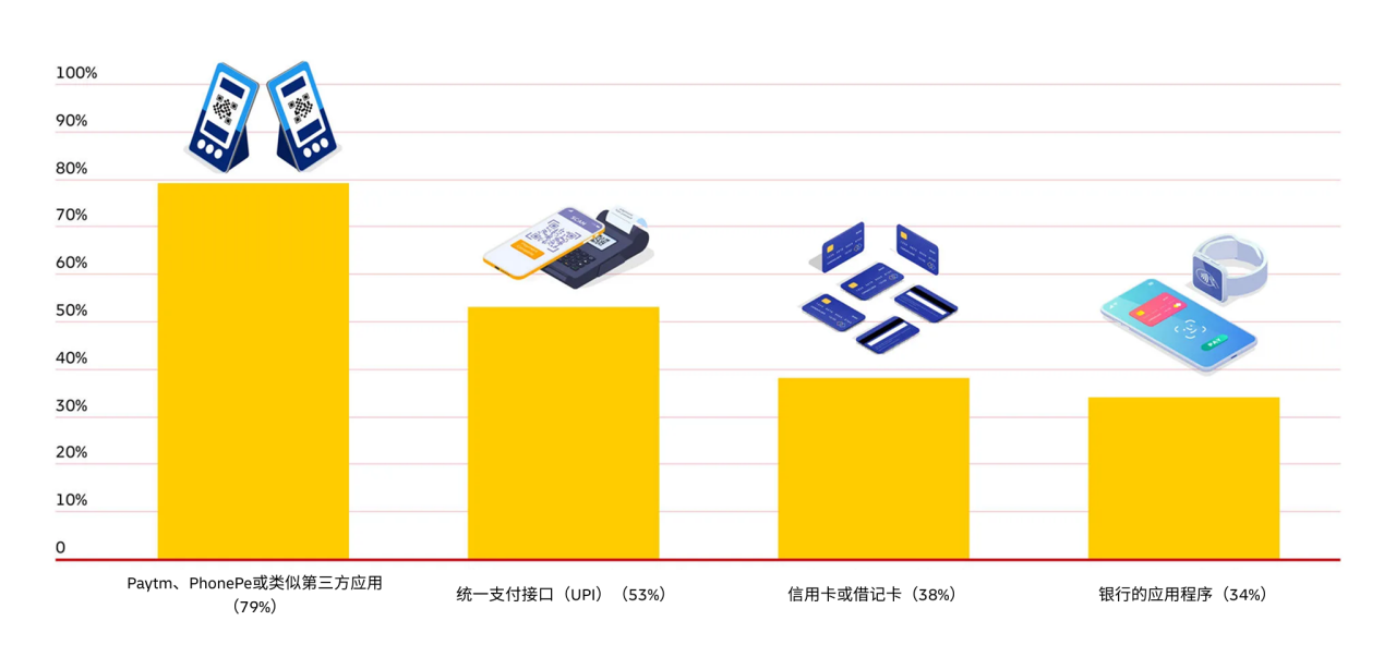 图像替换文本占位符