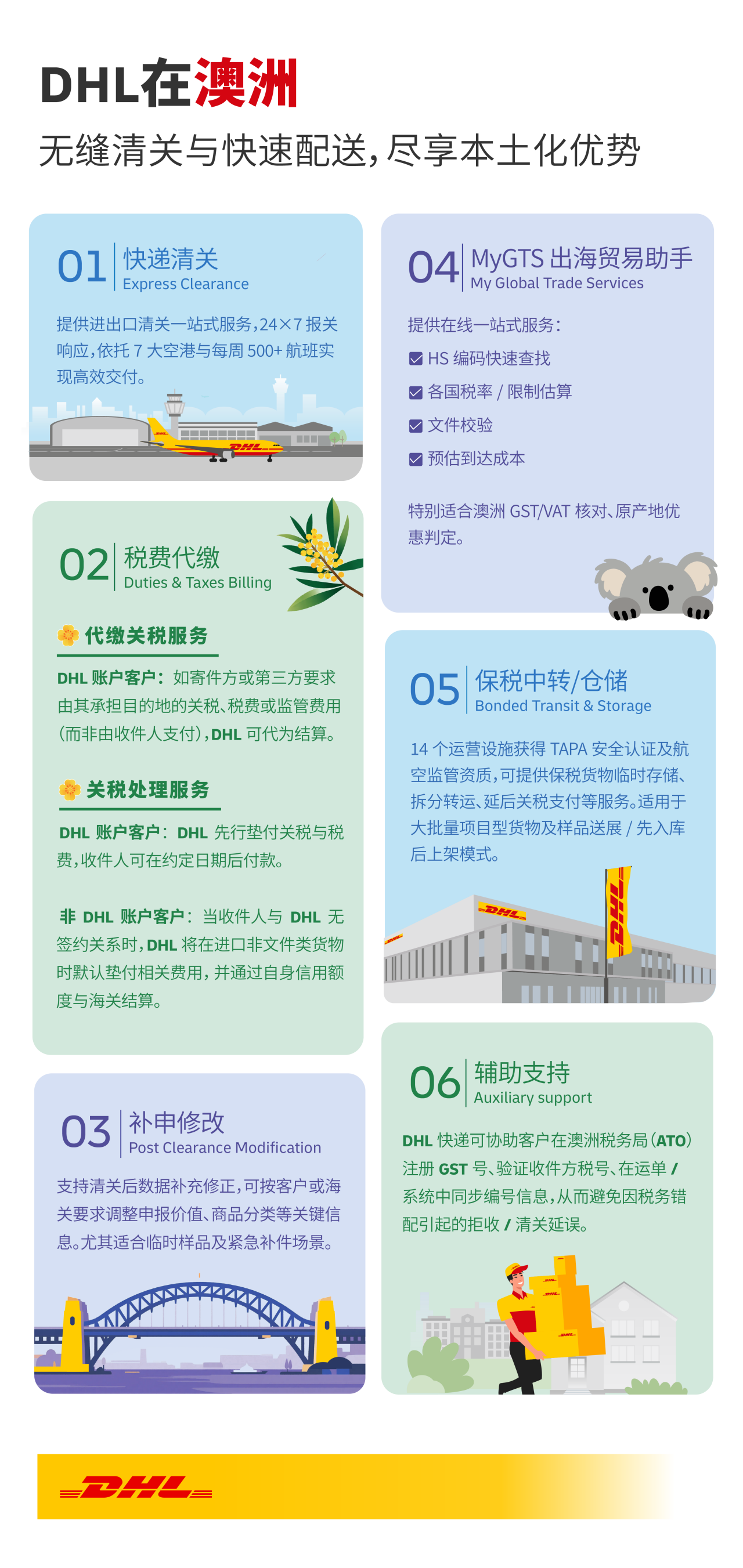 DHL在澳洲：无缝清关与快速配送，尽享本土化优势