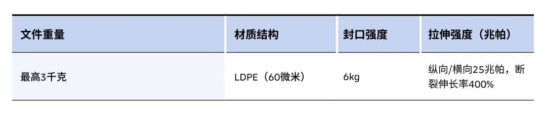 DHL快递塑料包装袋规格
