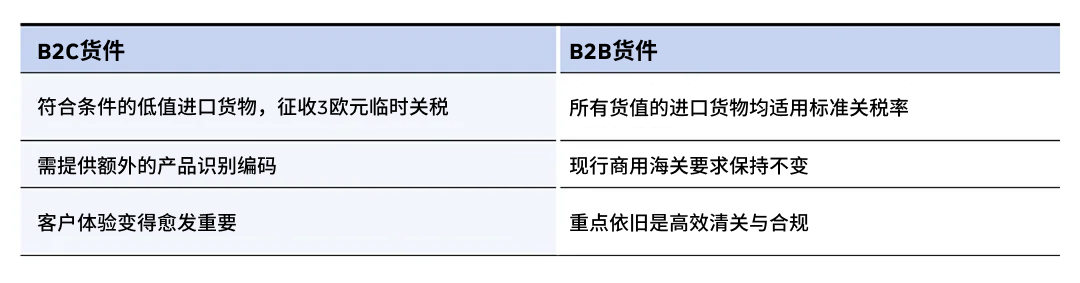 新政对业务的影响
