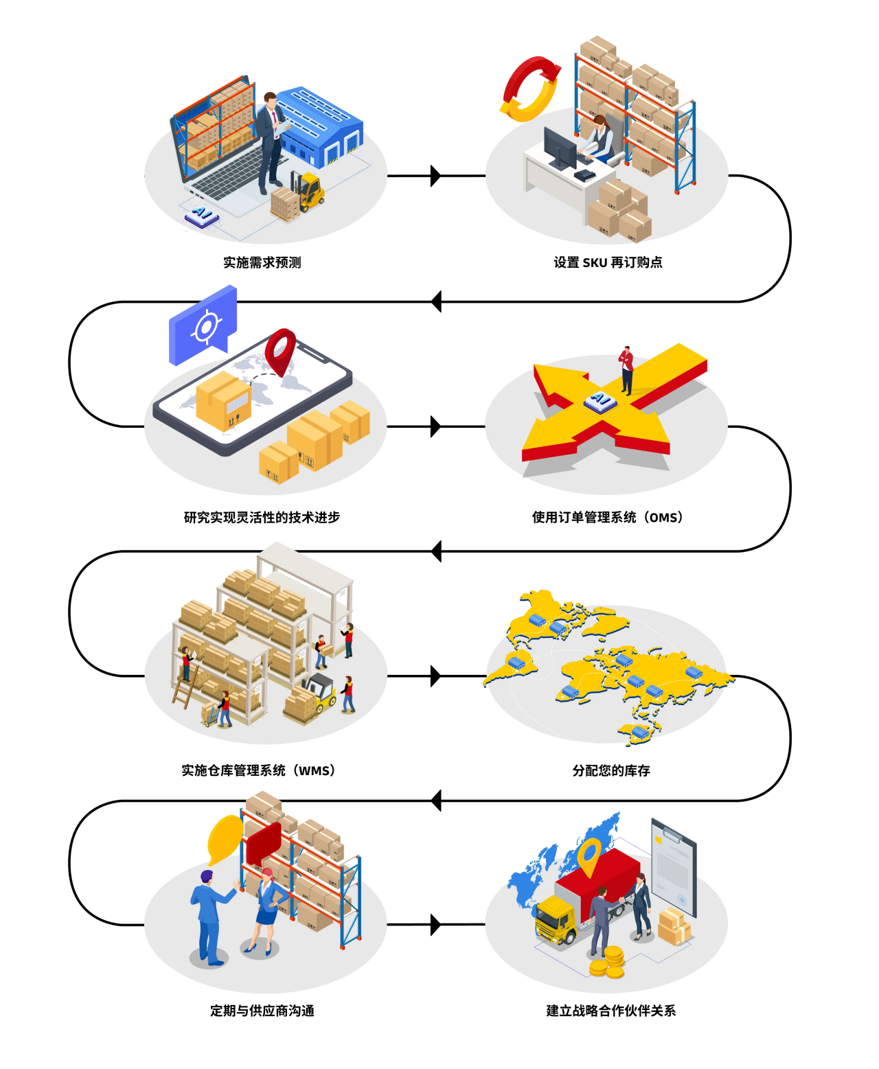 图像替换文本占位符