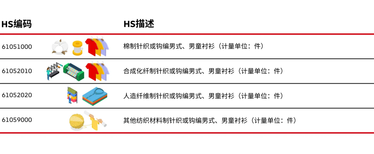 HS编码示例