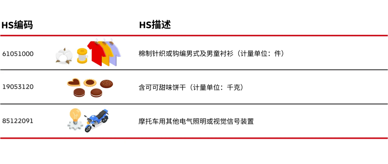 HS编码示例