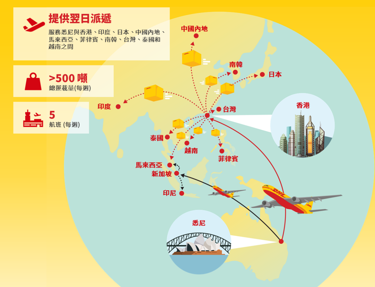 dedicated-flight-between-sydney-and-hong-kong