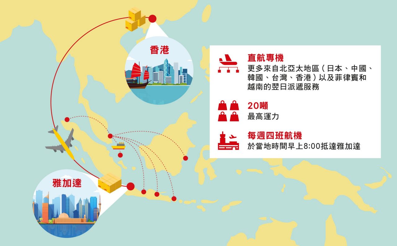 direct-flight-between-hkg-jkt