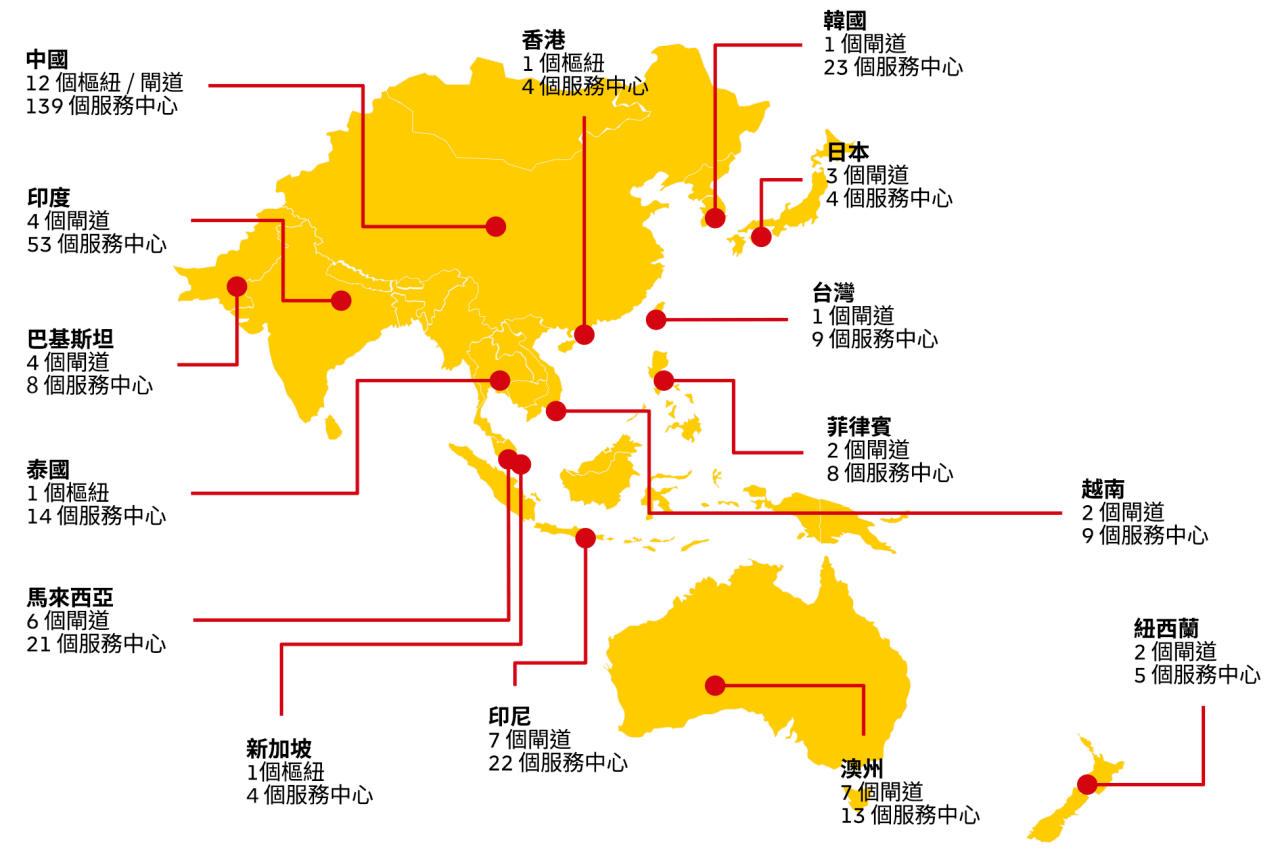 DHL Network