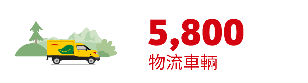 5,800 Branded Vehicles