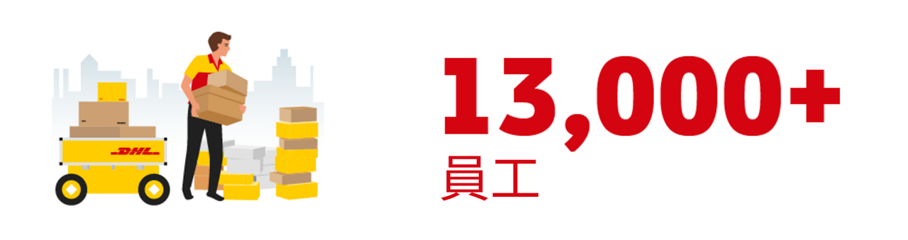 13000+ Employees