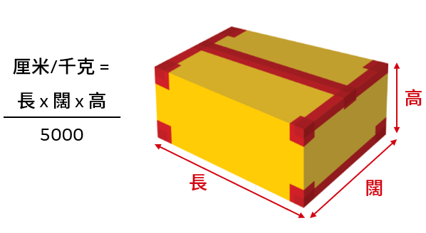 體積重（Volumetric Weight）