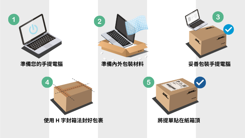 如何包裝手提電腦進行寄運